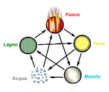 five_elements.jpg (26560 byte)